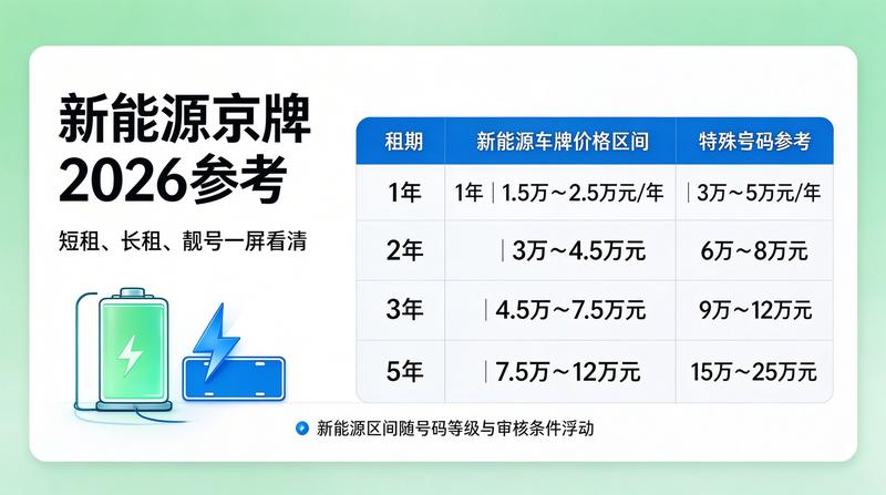 新能源车牌办理流程